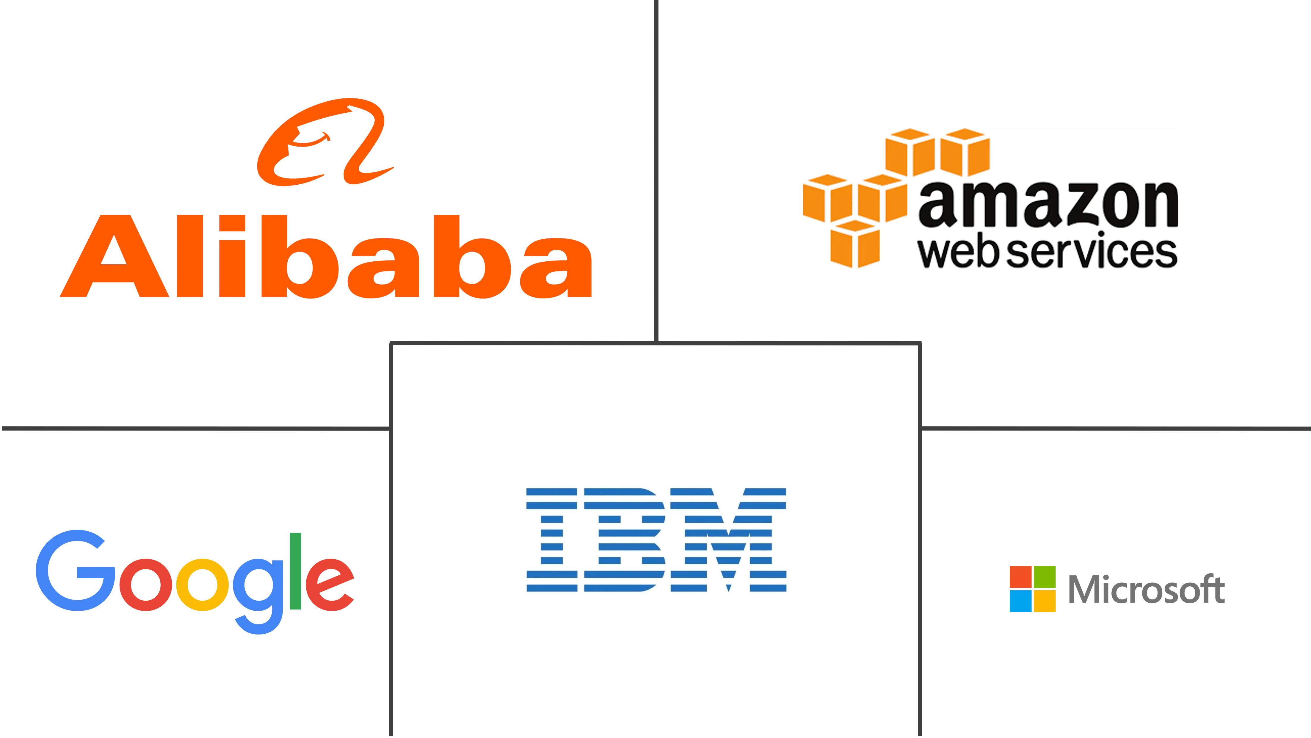 以色列云计算市场规模