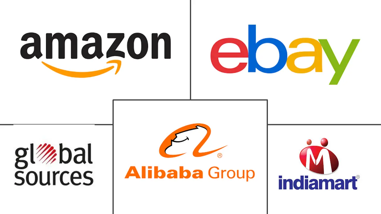 全球B2B电子商务市场规模及份额