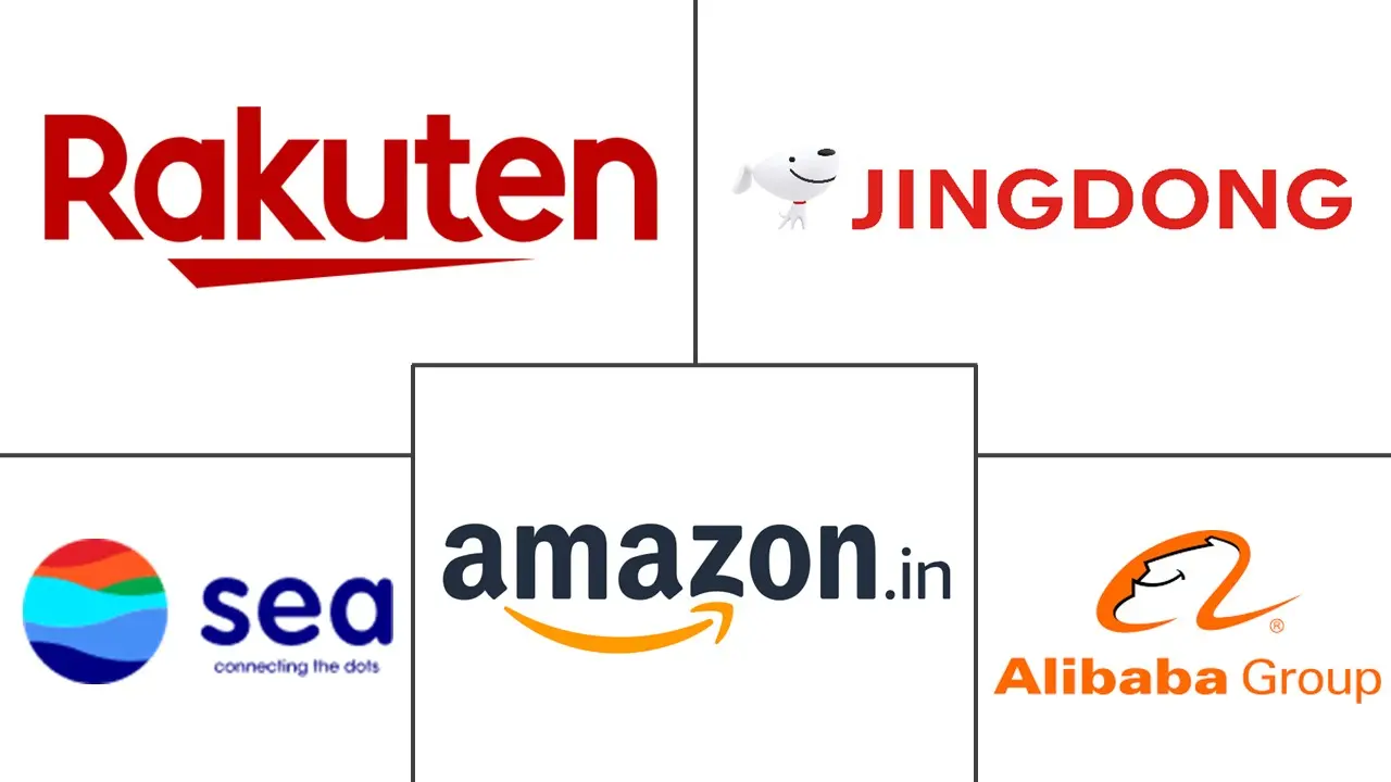 亚太地区电子商务市场规模及份额