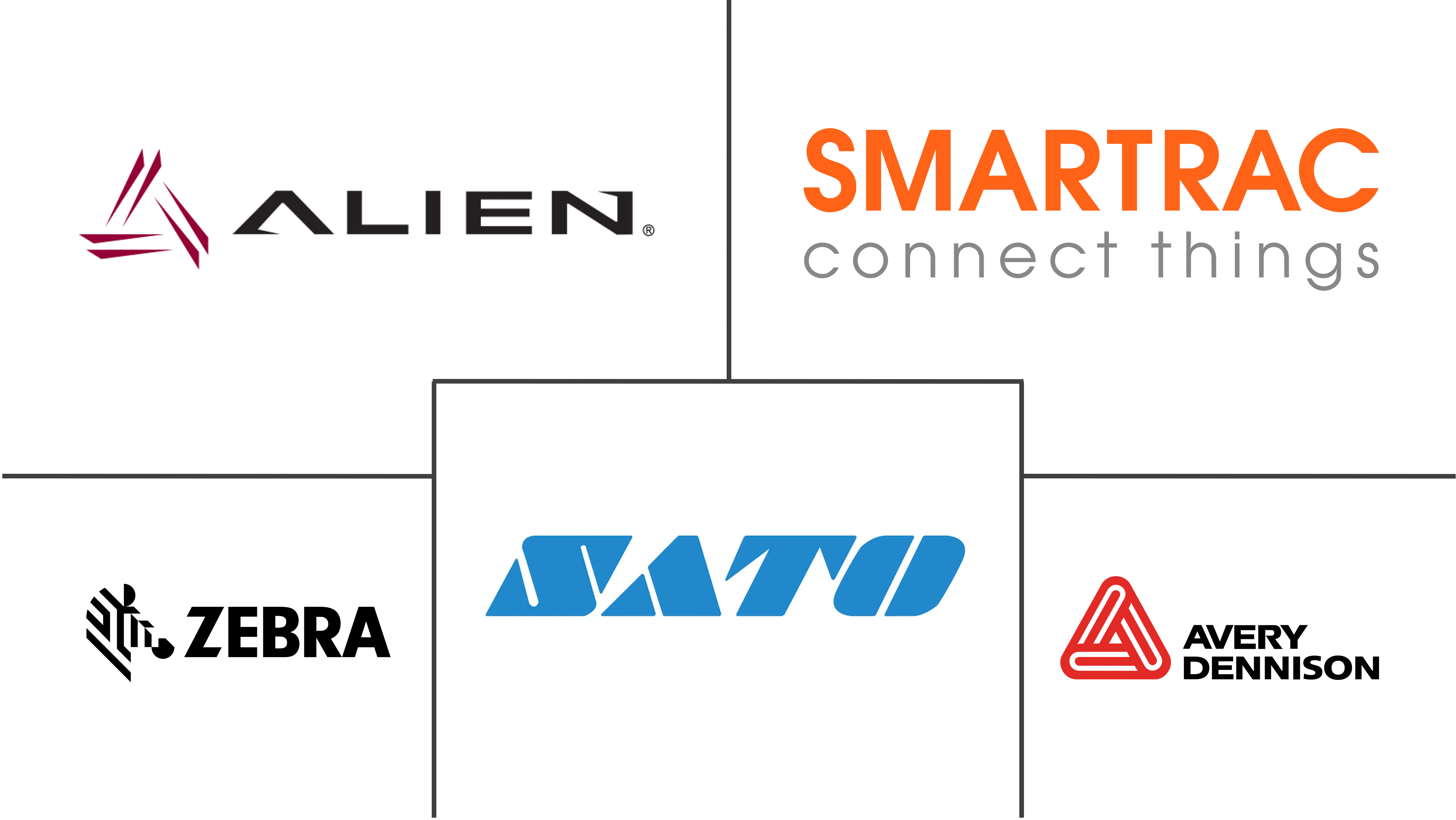 无芯片 RFID 市场规模和份额