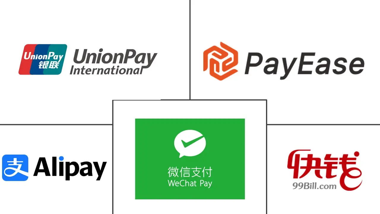 中国支付网关市场规模及份额