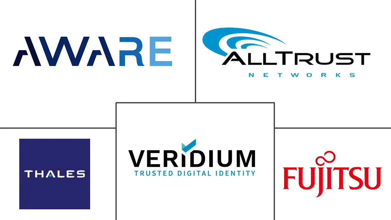 北美 BFSI 生物识别市场规模