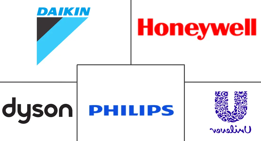智能气候控制市场规模
