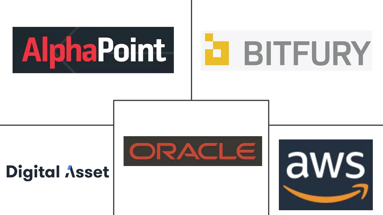 金融科技区块链市场规模