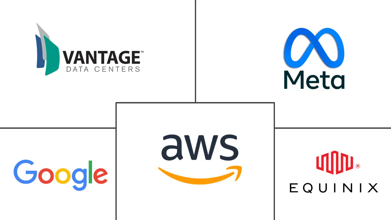 波兰超大规模数据中心市场规模和份额