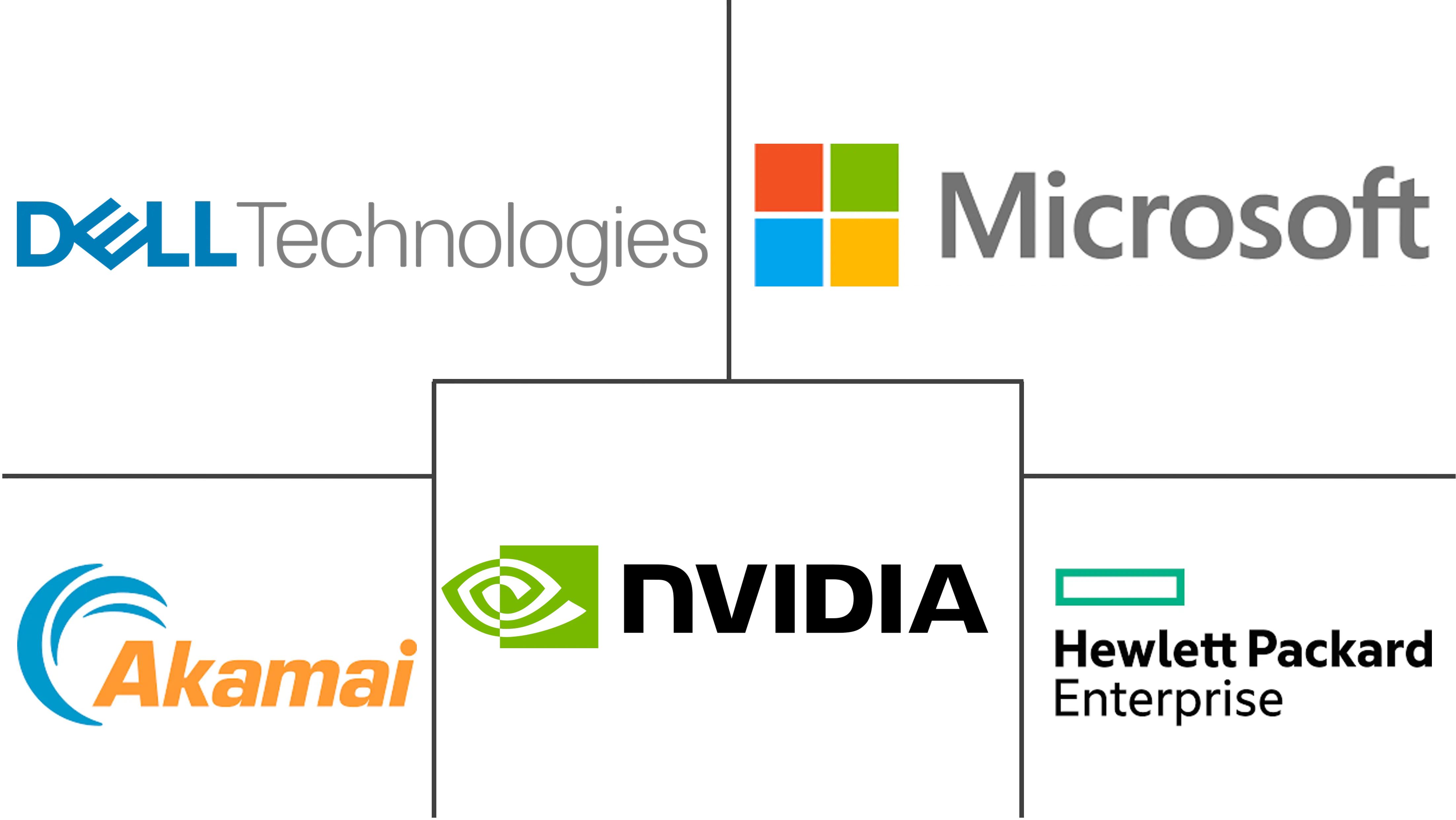 多接入边缘计算市场规模和份额