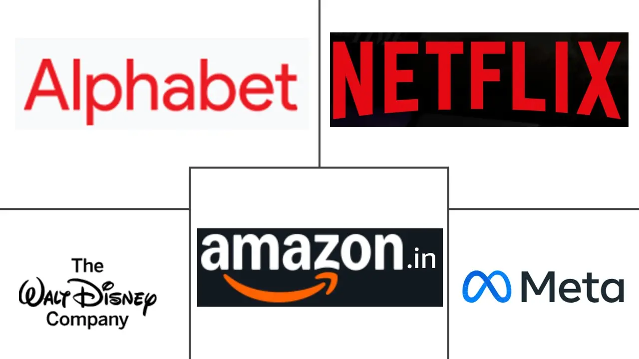 数字媒体市场规模和份额