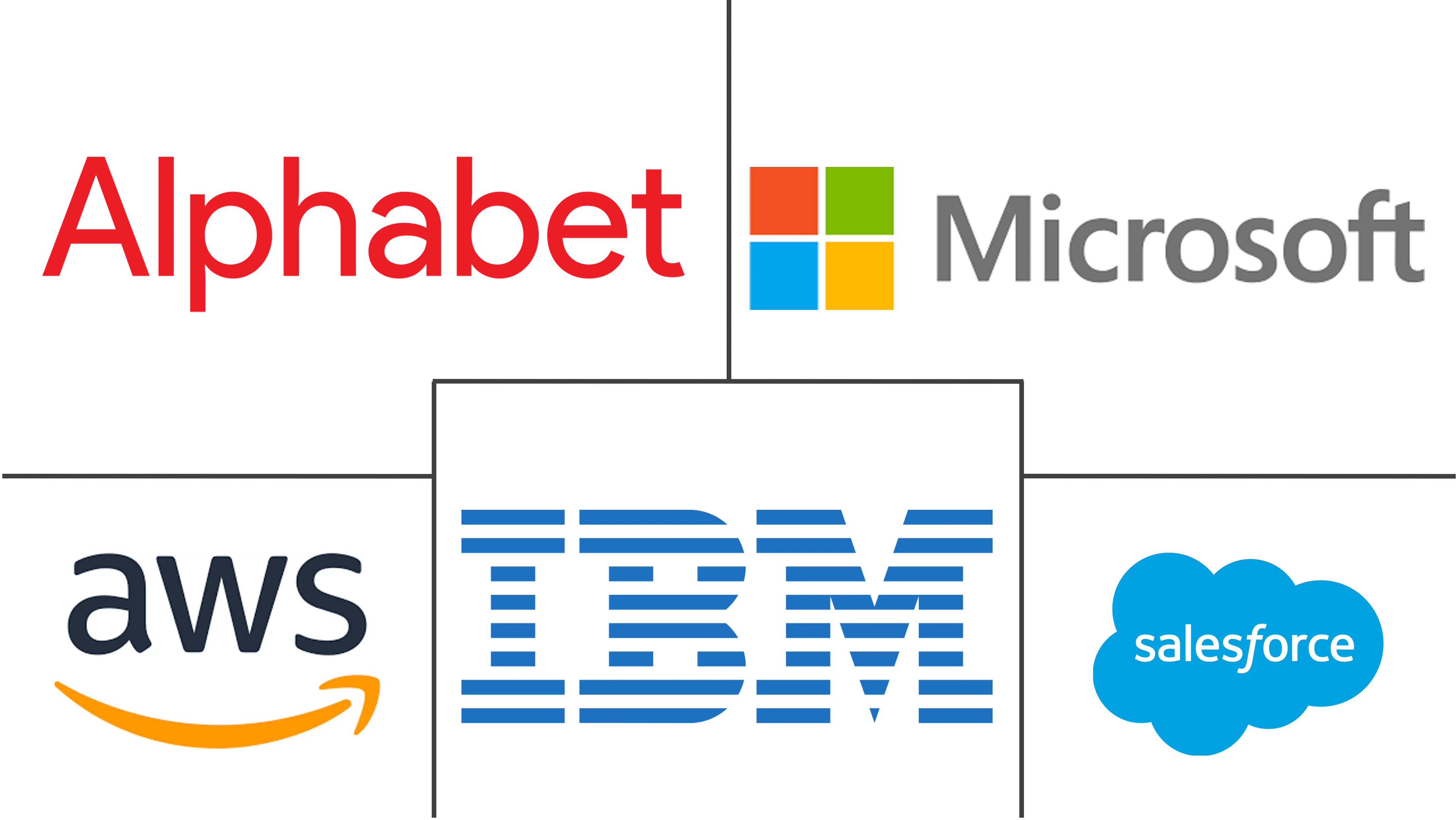 自然语言生成市场规模和份额