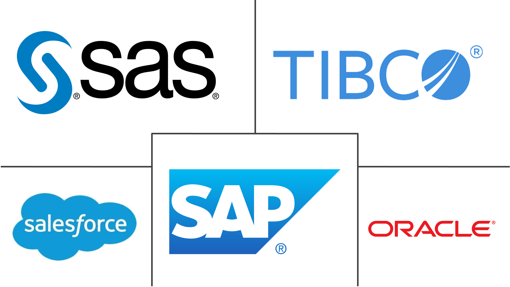 制造分析市场规模