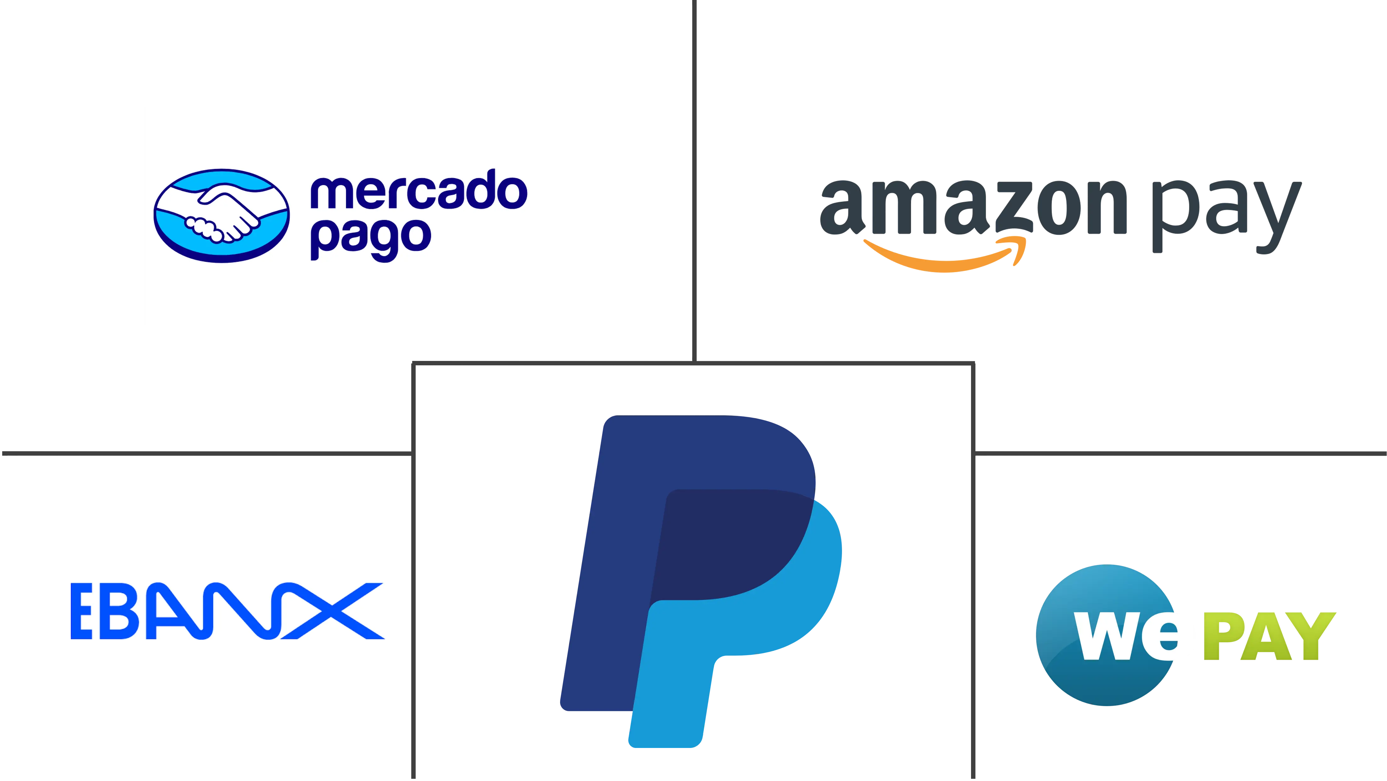 拉丁美洲支付网关市场规模