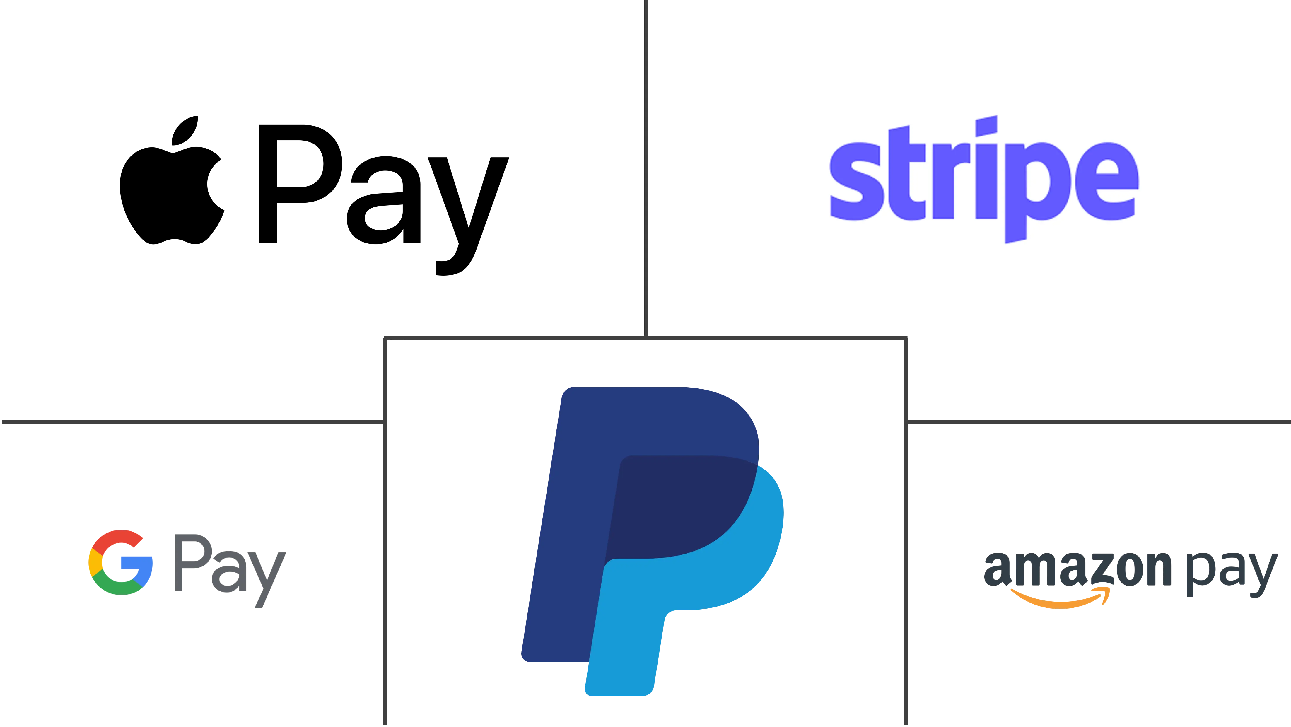 德国支付网关市场规模