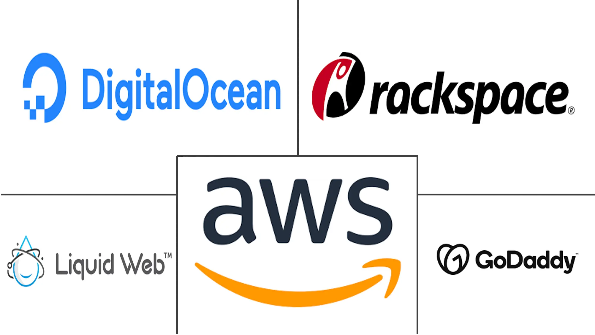 虚拟专用服务器市场规模和份额