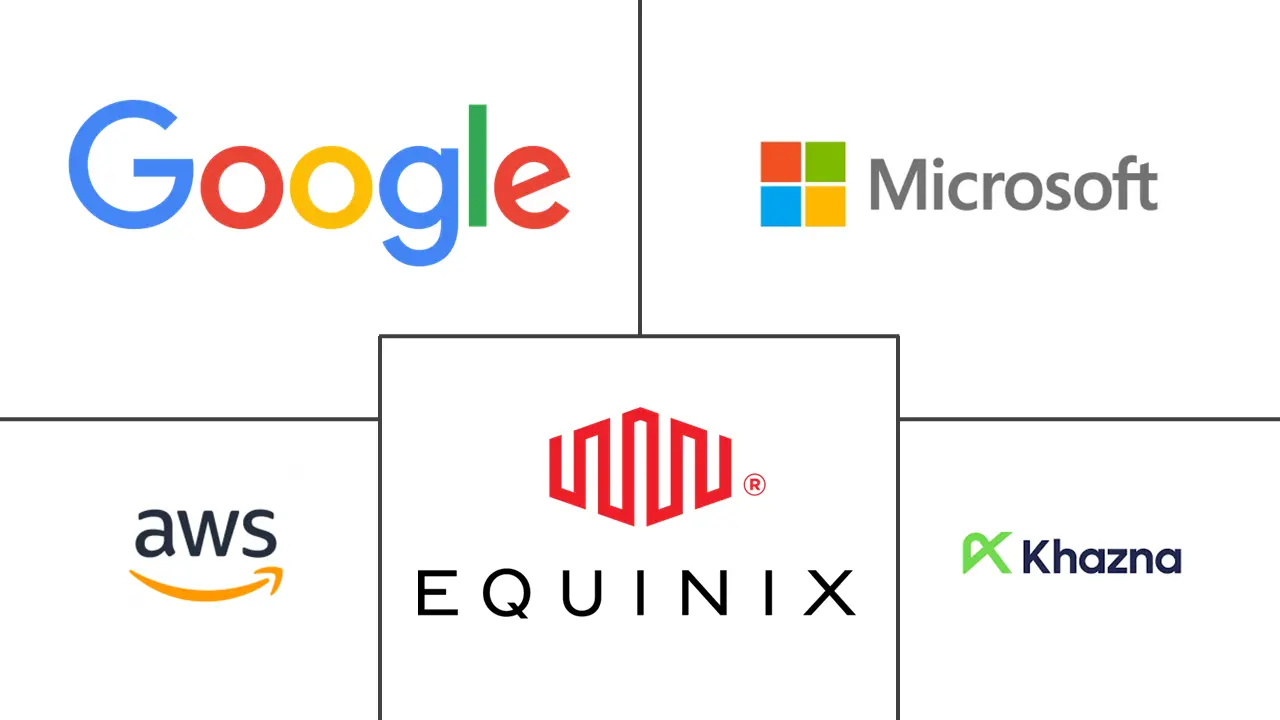 中东超大规模数据中心市场规模和份额