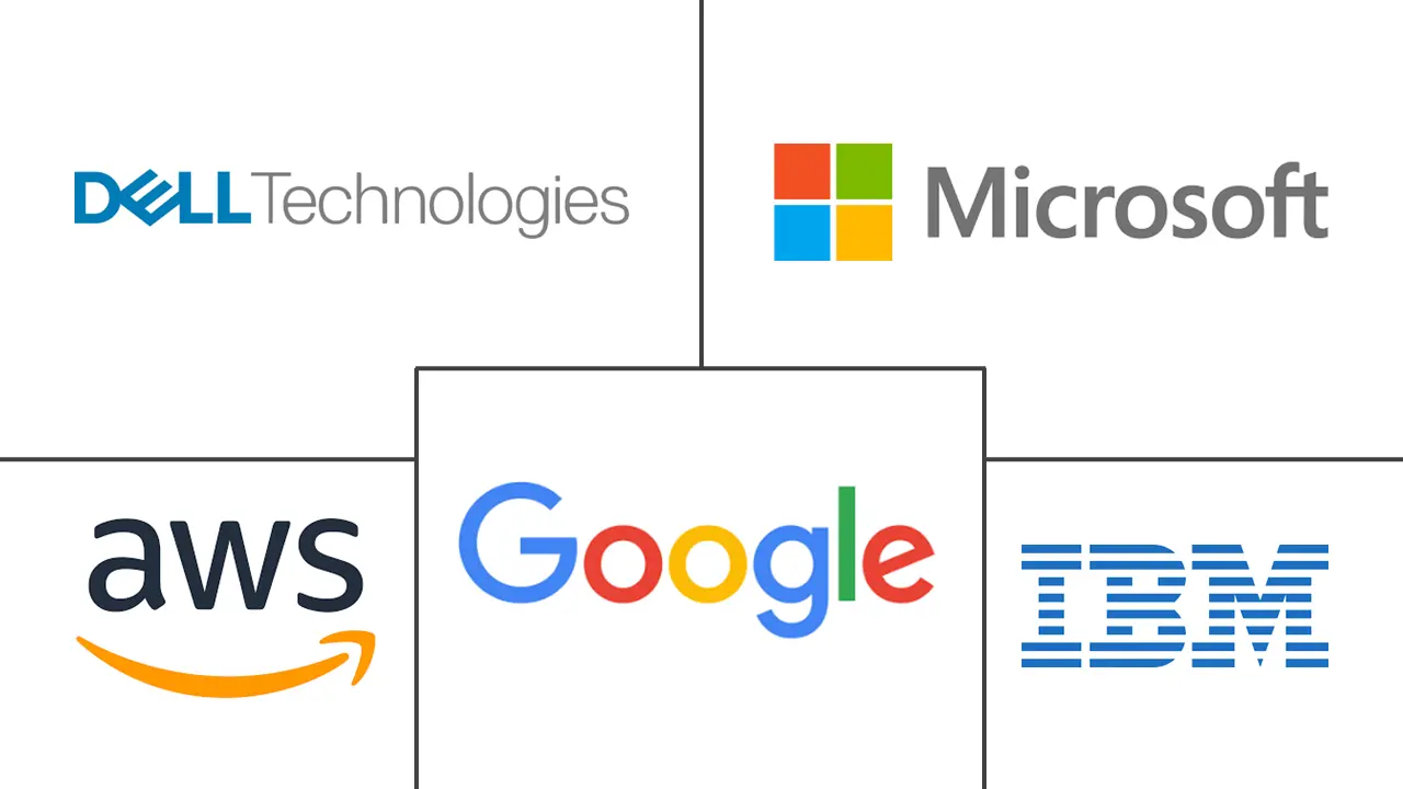 备份即服务 (BaaS) 市场规模和份额