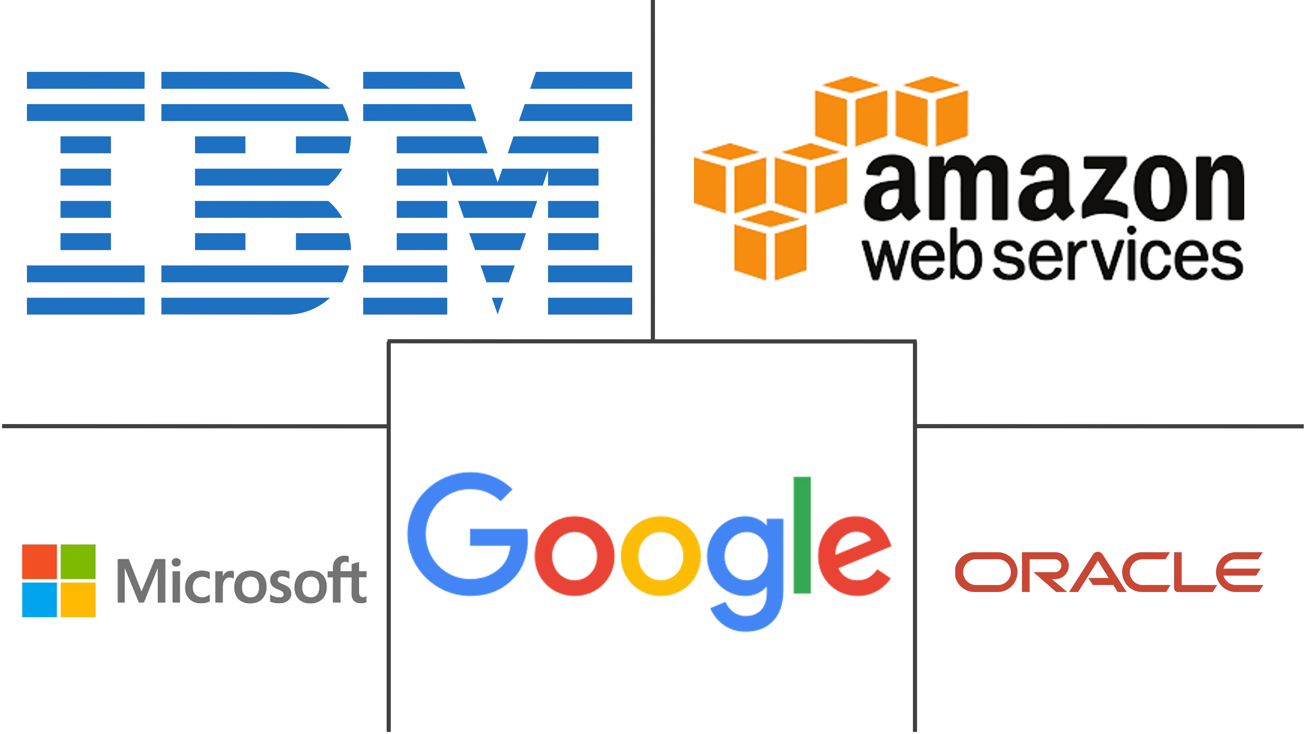 基于云的业务分析市场规模和份额