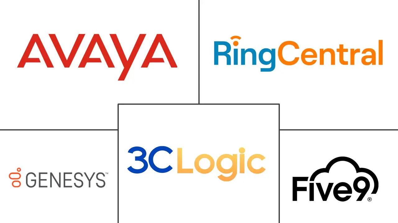 基于云的联络中心市场规模和份额