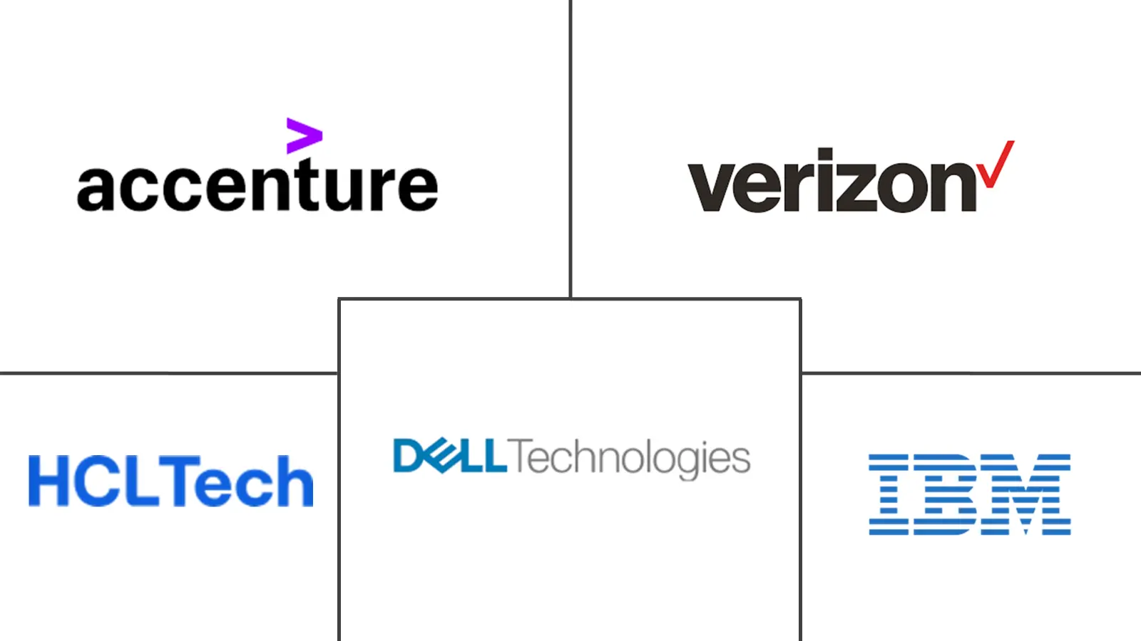 托管网络服务市场规模和份额