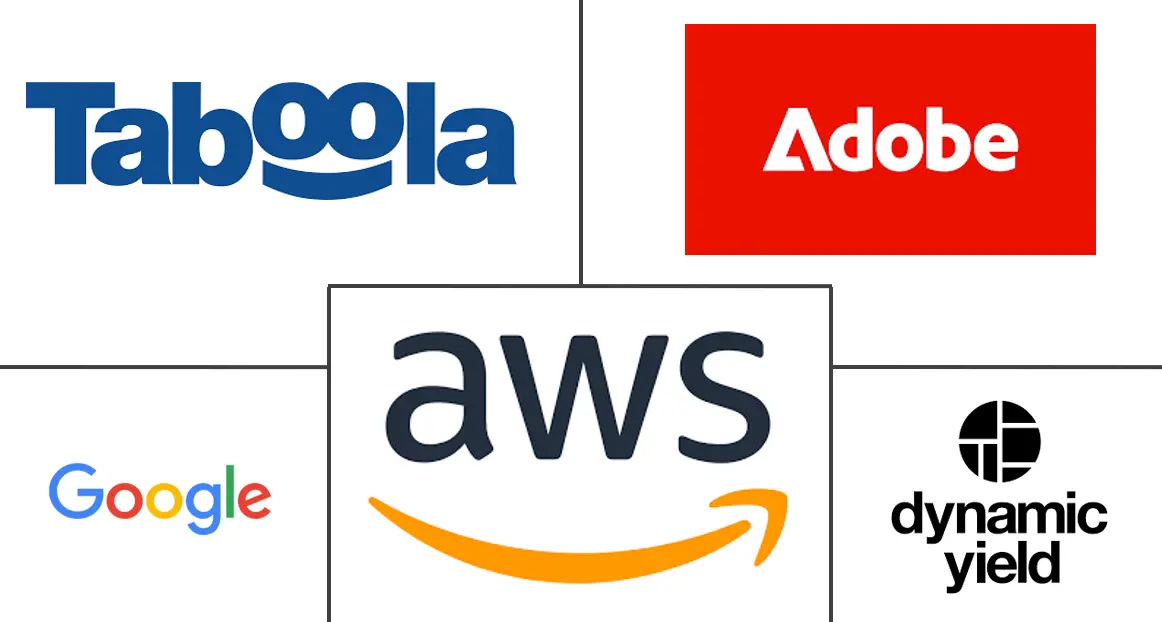 内容推荐引擎市场规模和份额