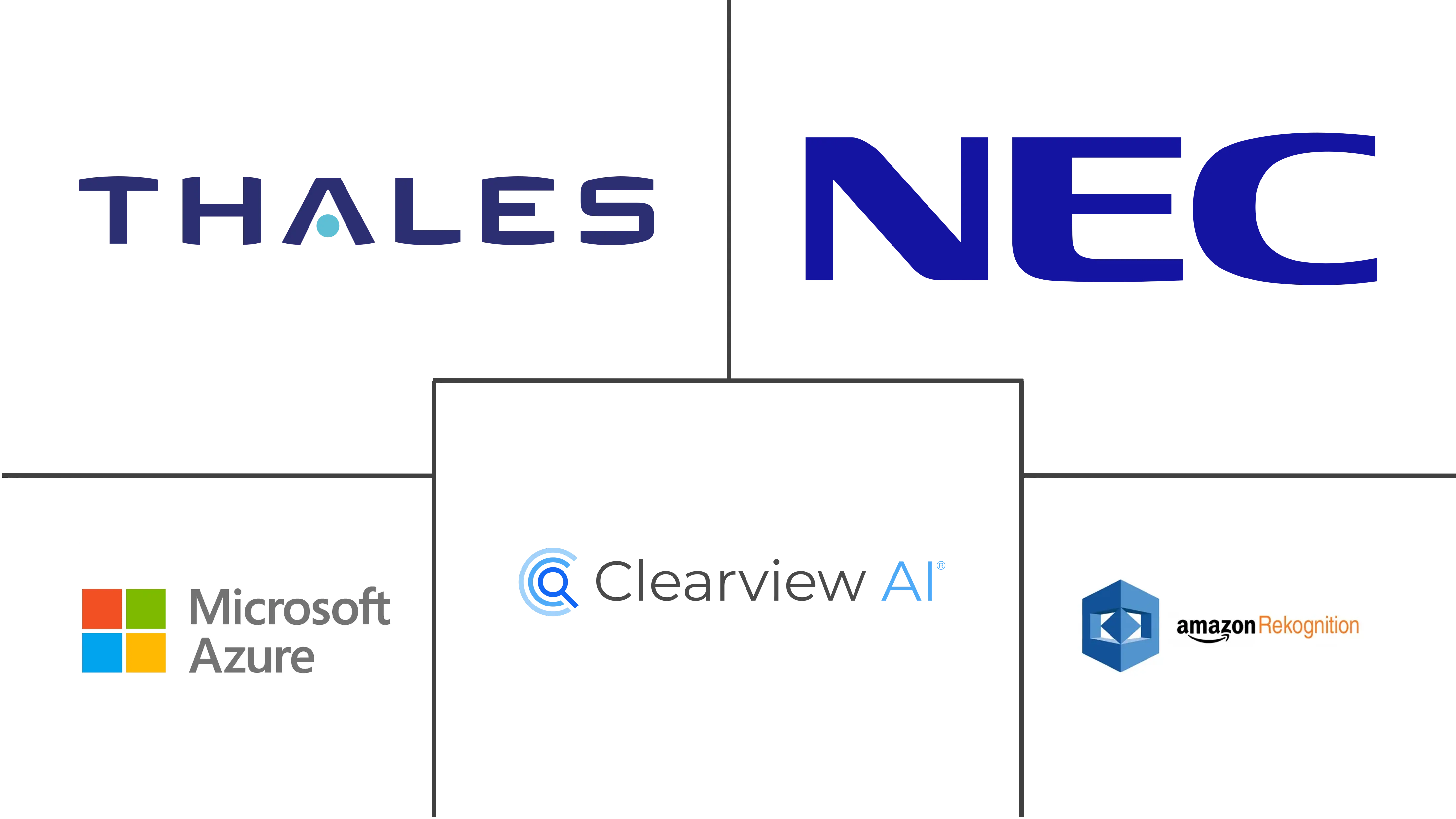 美国面部识别市场规模和份额分析