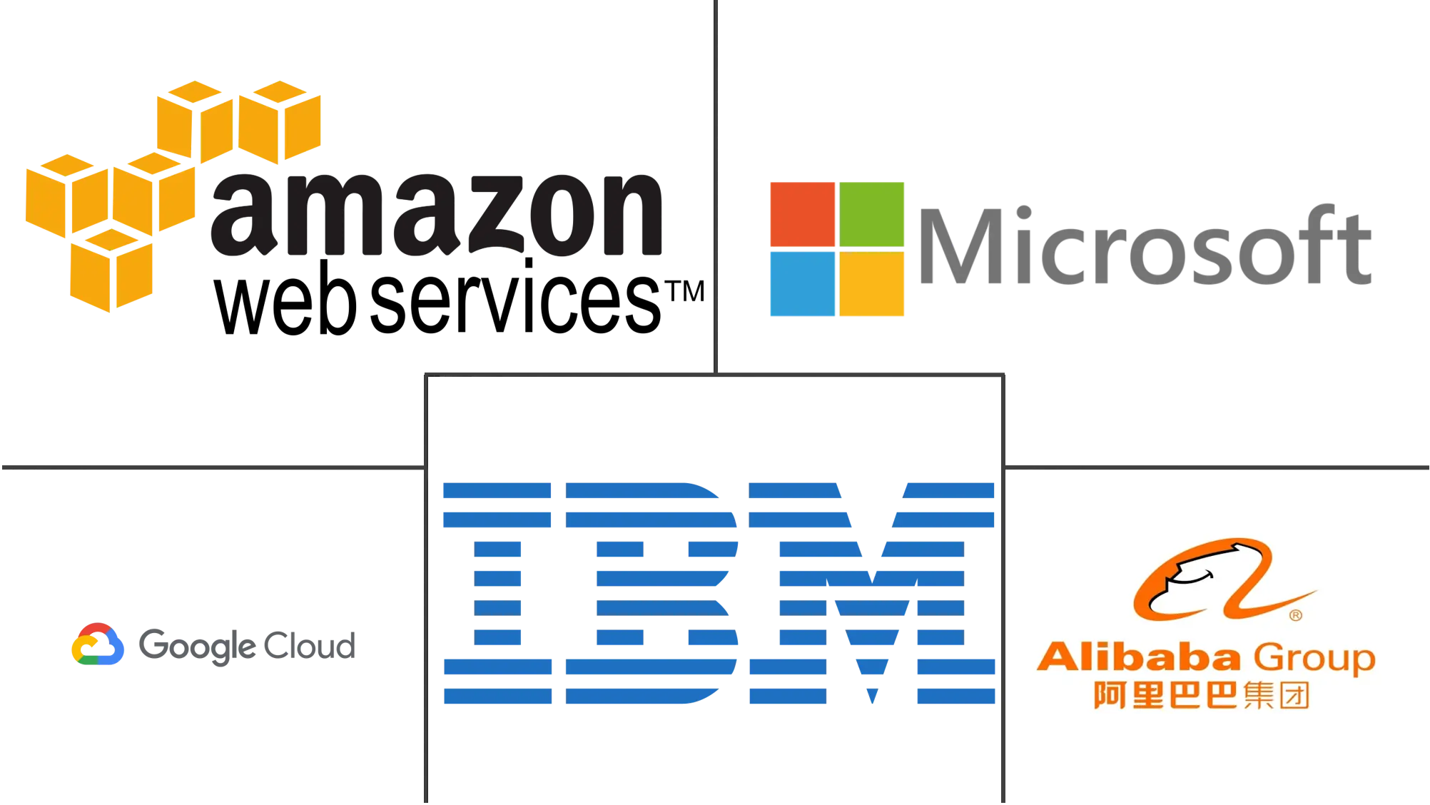 无服务器计算市场规模和份额