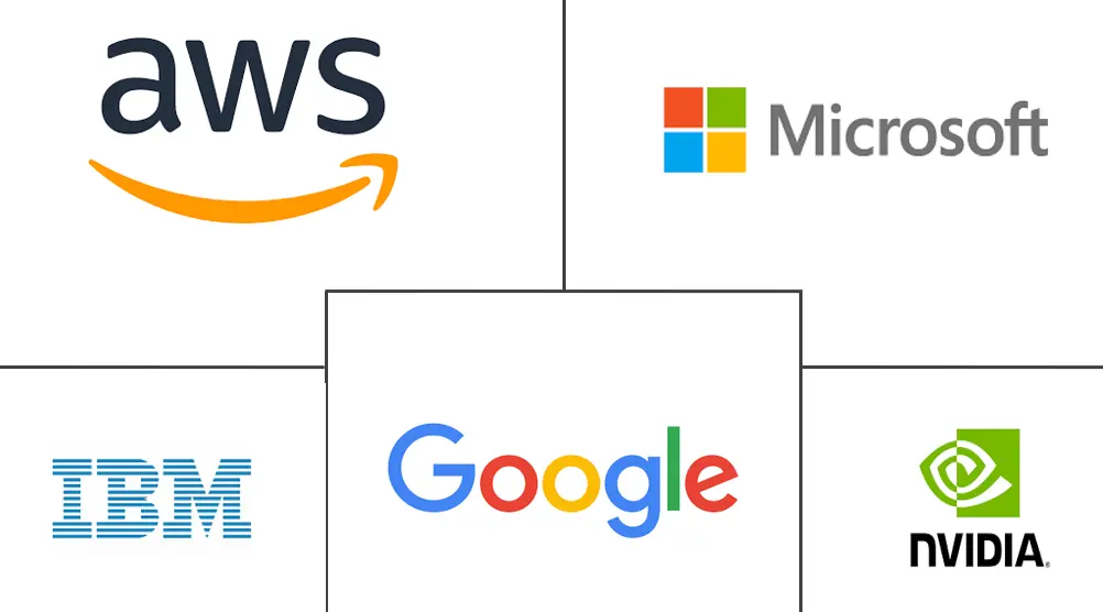 代理人工智能在零售和电子商务市场的规模和份额