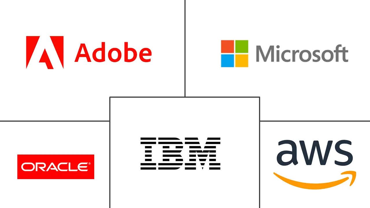 云API市场规模和份额