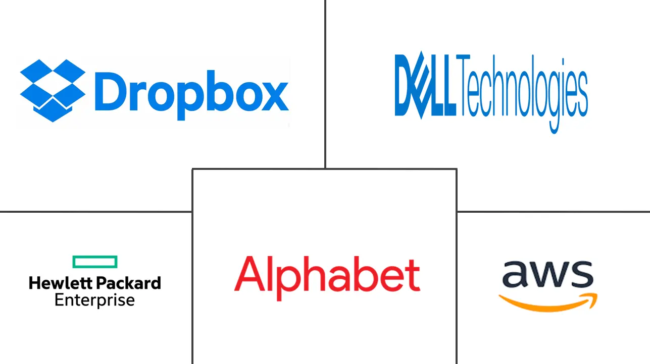 云存储市场规模及份额