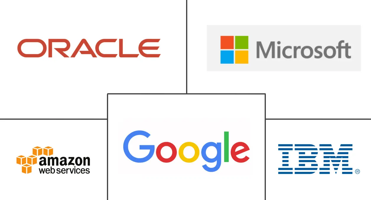 北美移动云市场规模及份额