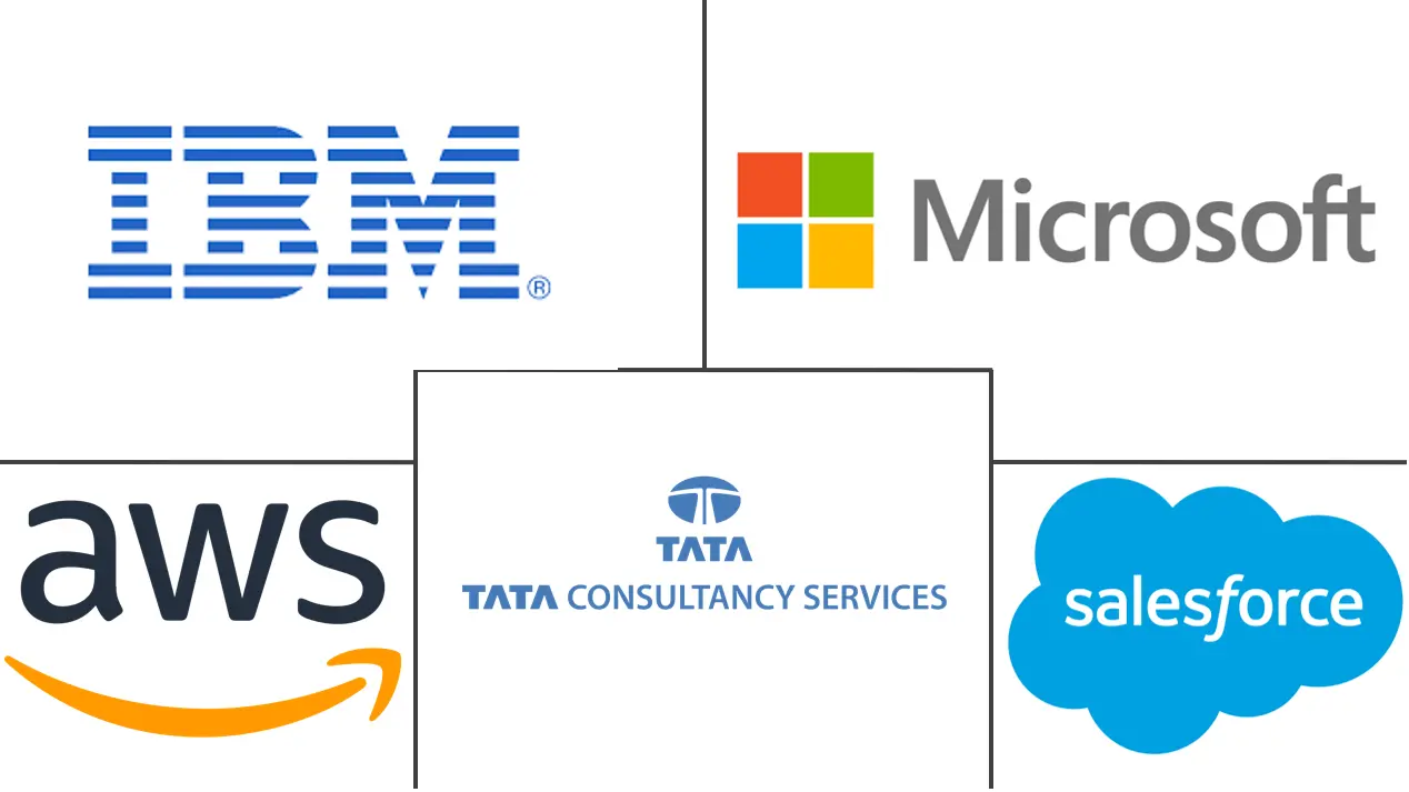 云微服务市场规模