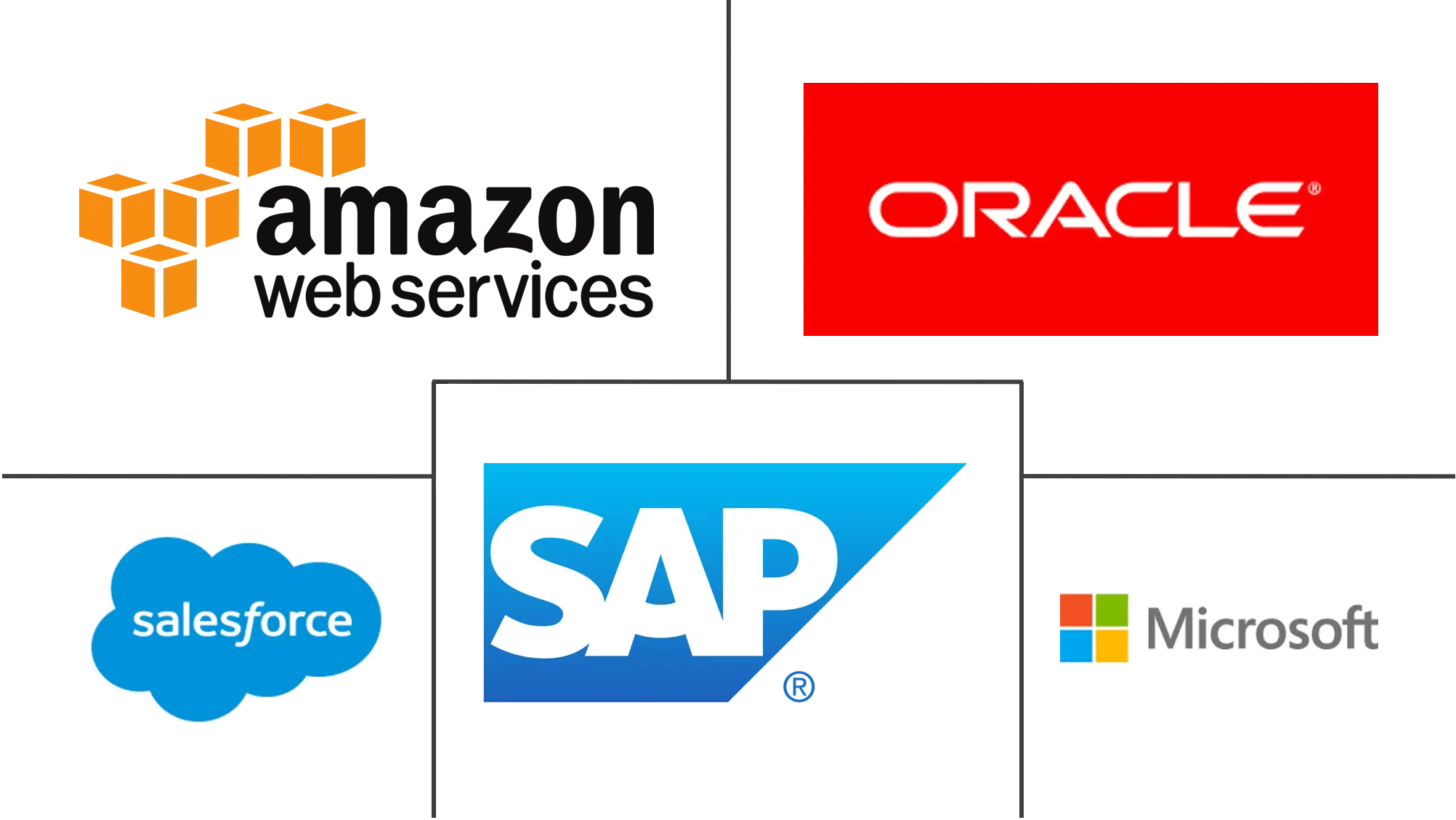 美国人工智能零售市场规模