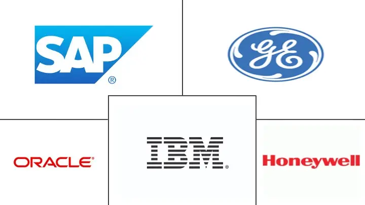 工业物联网 (IIoT) 市场规模和份额