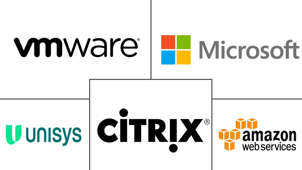 工作空间即服务 (WaaS) 市场规模和份额