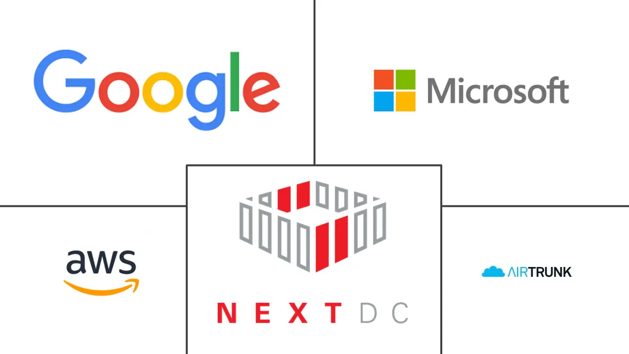 韩国超大规模数据中心市场规模和份额