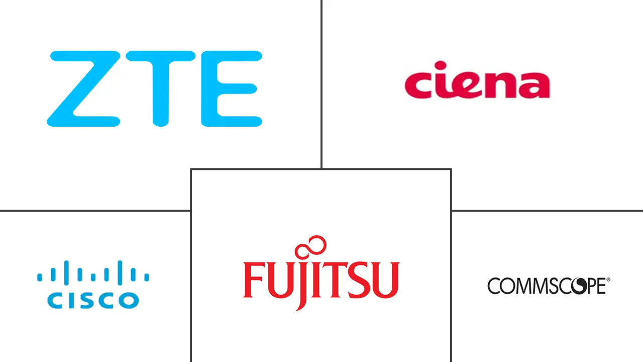 德国 ICT 市场规模和份额