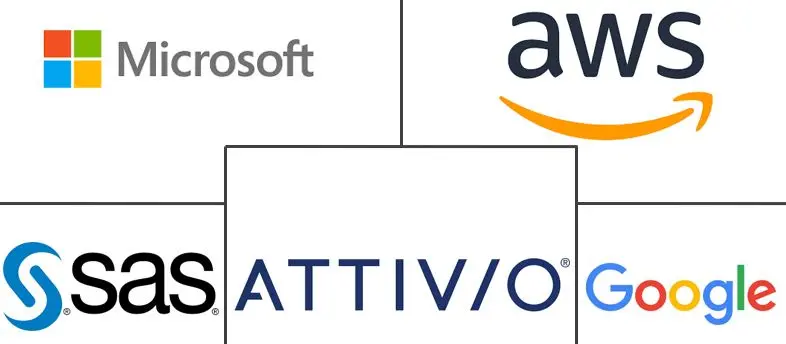 认知服务市场规模