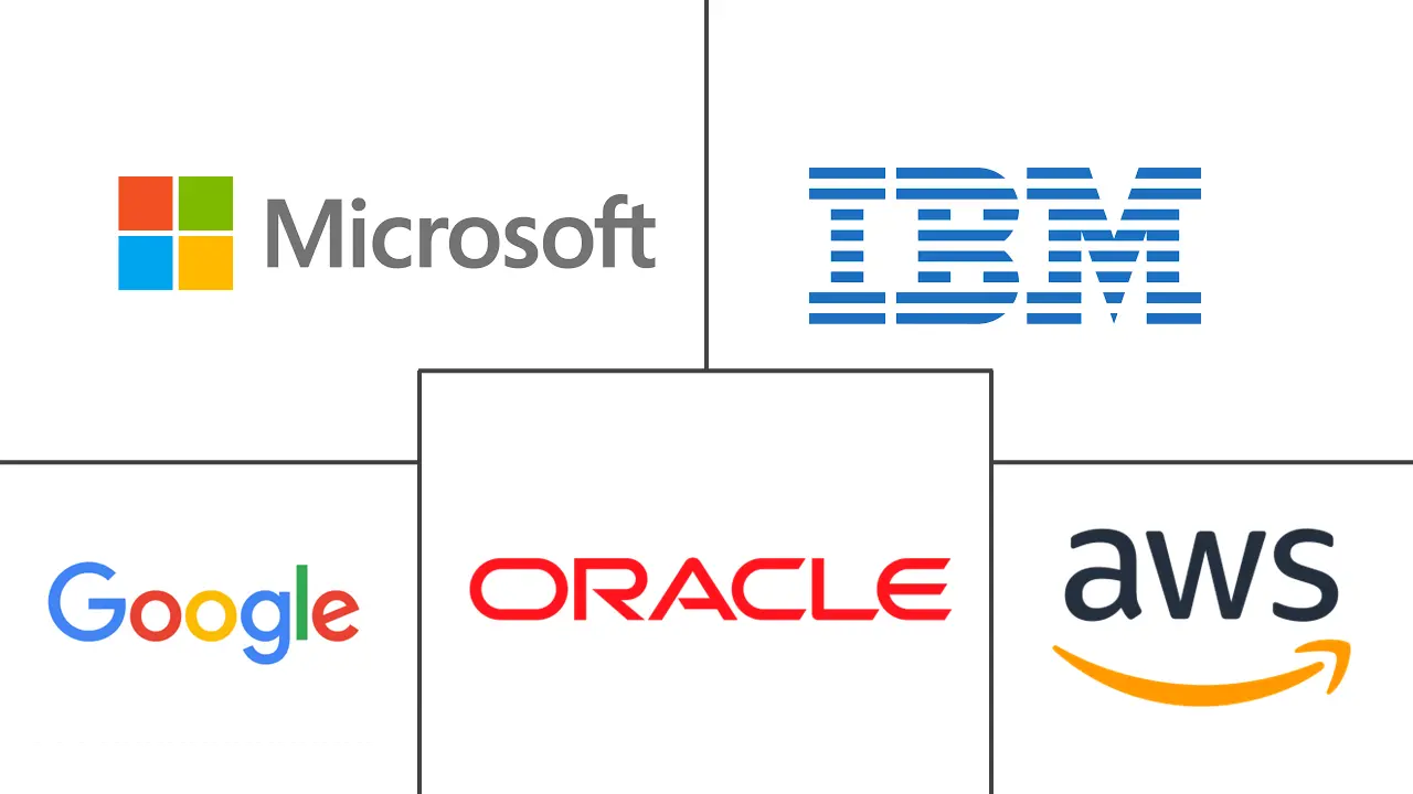 移动后端即服务市场规模和份额