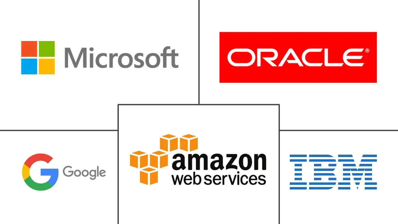 DevOps 市场规模和份额