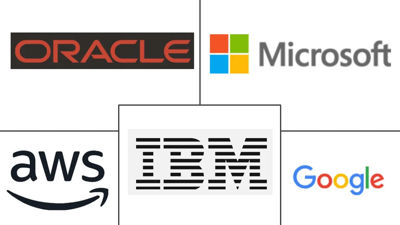 以色列 ICT 市场规模和份额