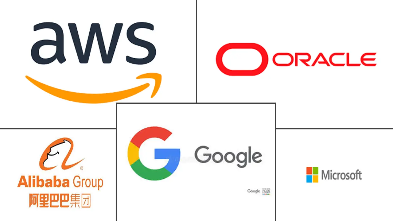 云原生市场规模和份额