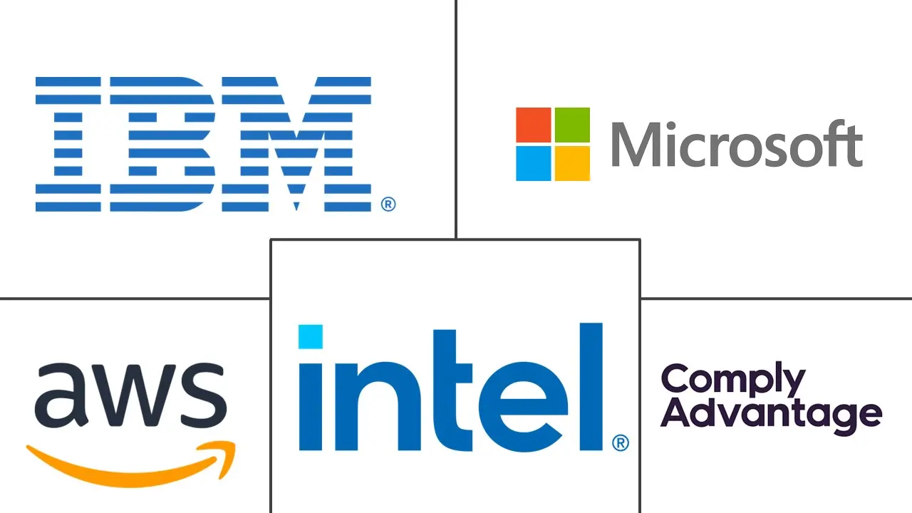 人工智能在金融科技市场规模和份额