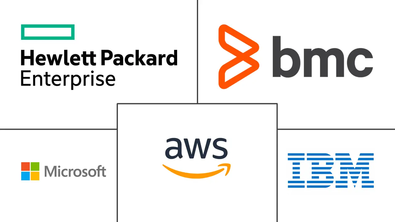 变更和配置管理市场规模