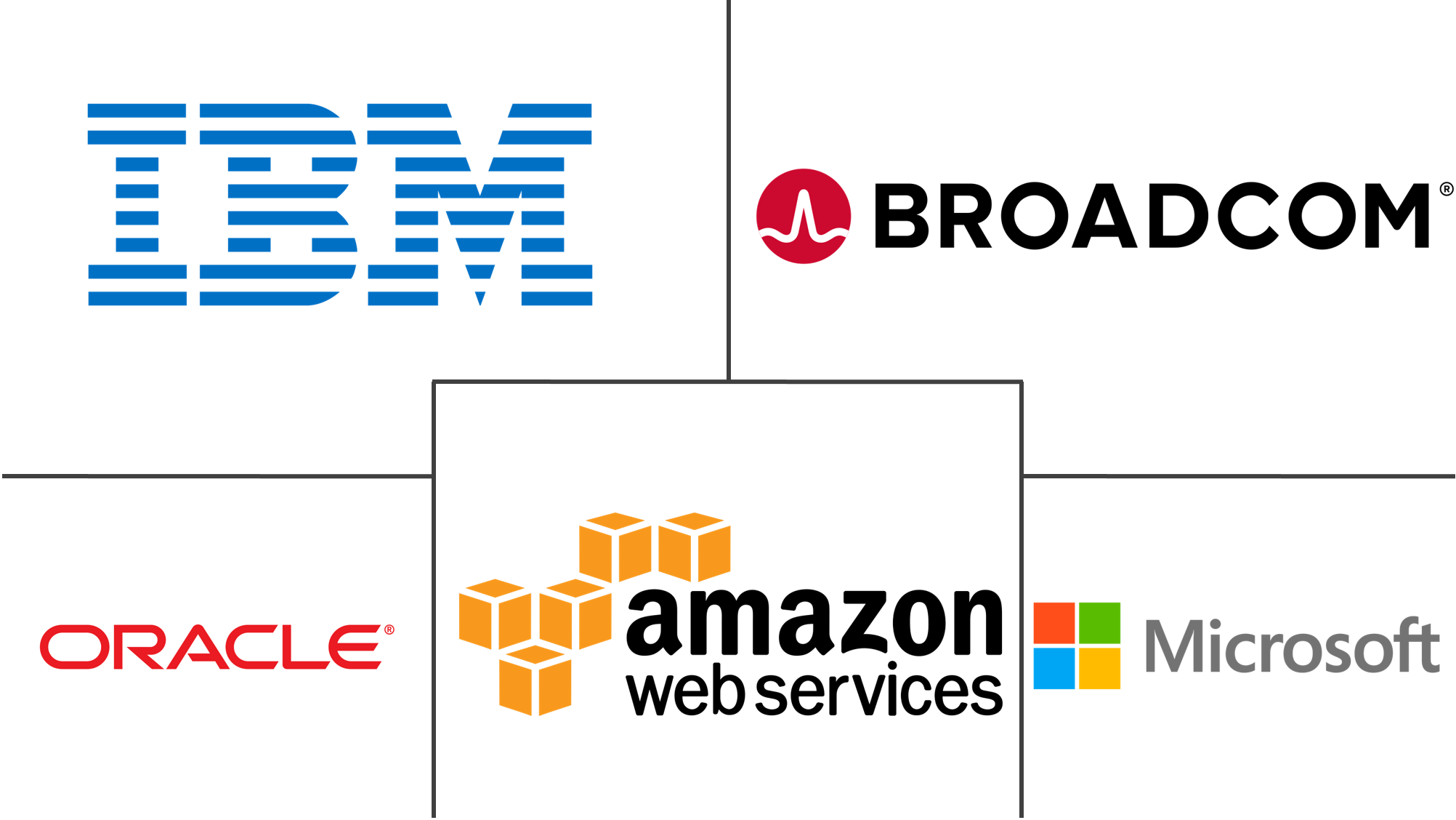 大数据安全市场规模及份额