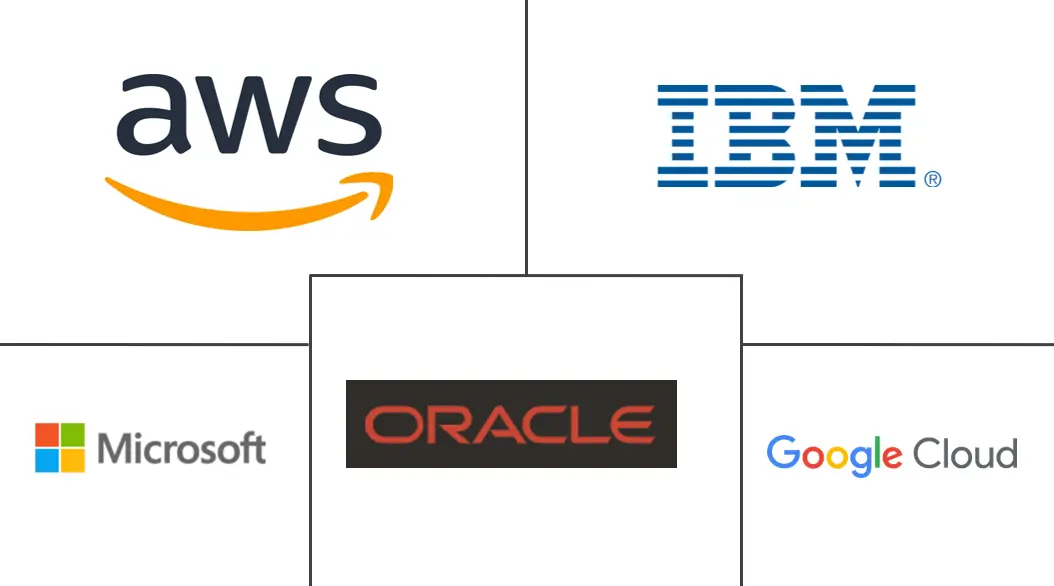 托管数据库服务市场规模和份额