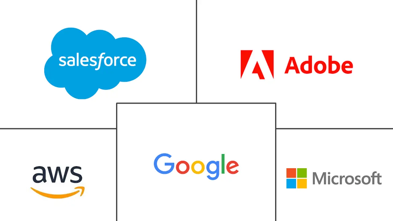 北美云计算市场规模及份额