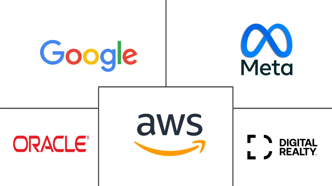 荷兰超大规模数据中心市场规模和份额