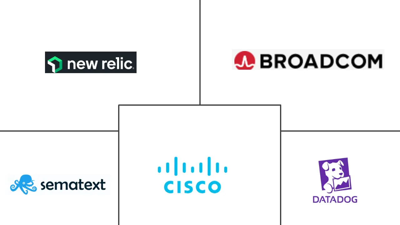 云系统管理软件市场规模