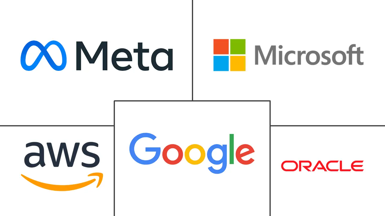 北美超大规模数据中心市场规模和份额