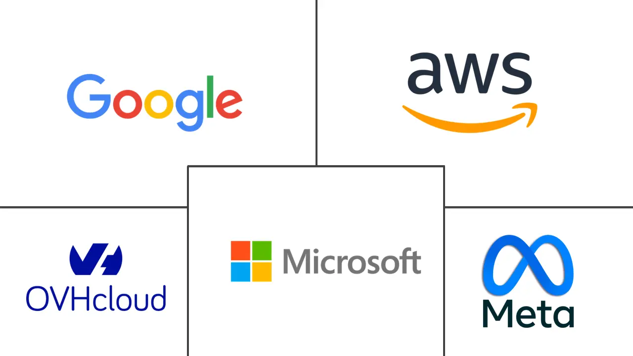 法国超大规模数据中心市场规模和份额