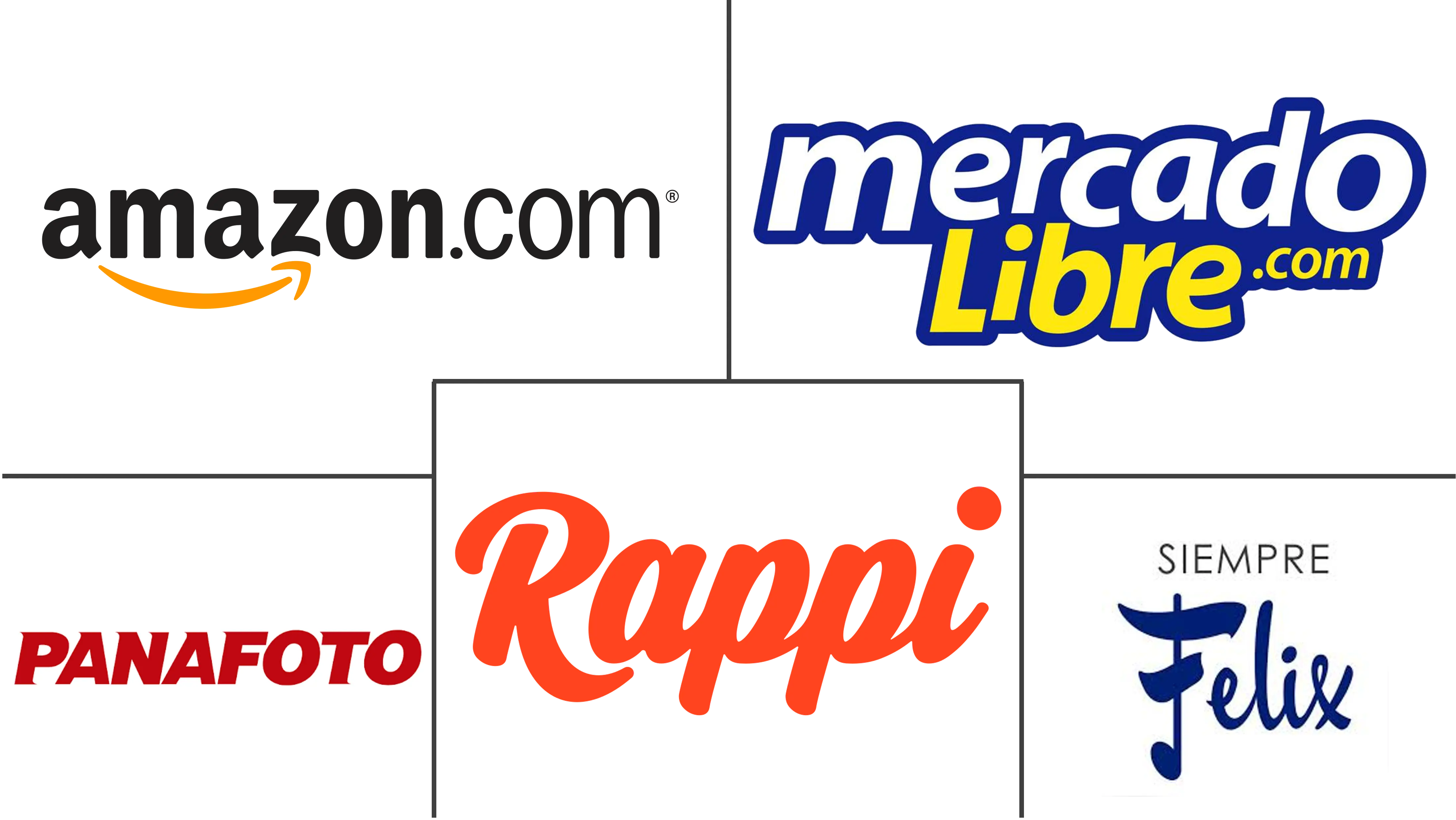 巴拿马电子商务市场规模及份额