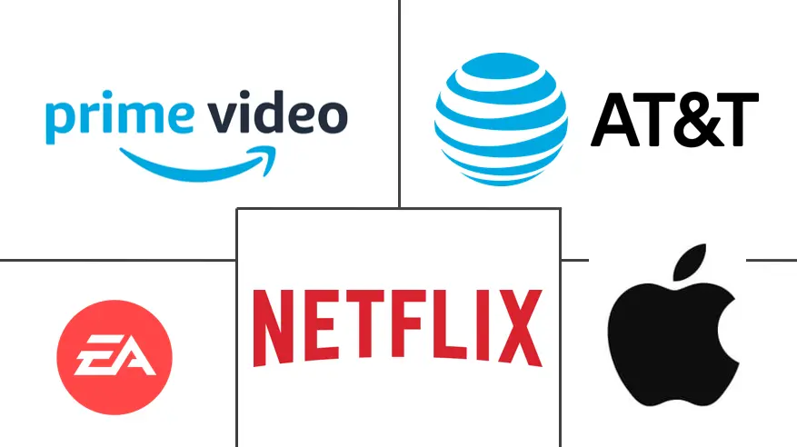 移动娱乐市场规模